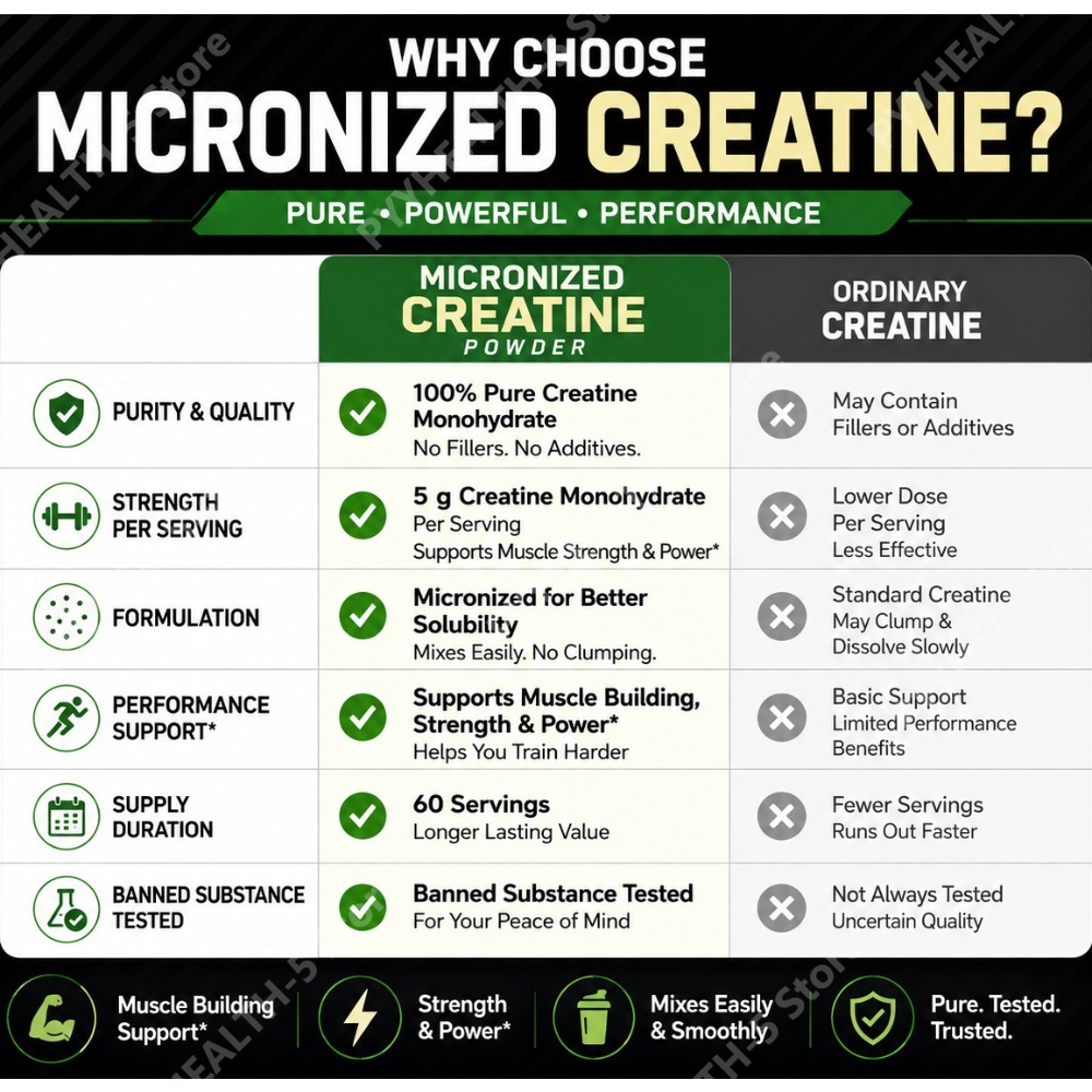 크레아틴 모노하이드레이트 파우더 무향 300g, 1회  - Creatine Monohydrate Powder 리뷰 및 가격